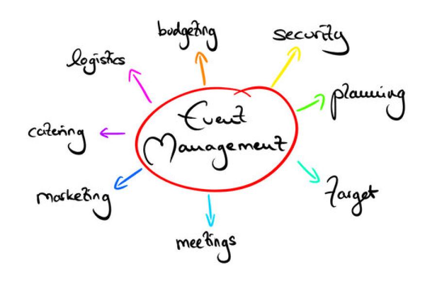 Mengenal Apa Itu Mind Mapping: Pengertian dan Manfaatnya 