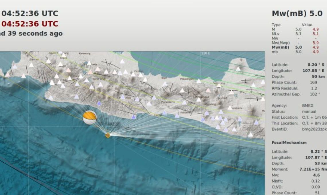 Gempa Bumi Di Jawa Barat Akibat Subduksi Lempeng Yang Menunjam Ke Bawah.